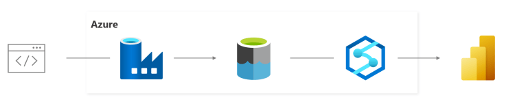 Déployer une architecture Data rapidement et à bas coûts, grâce à ...