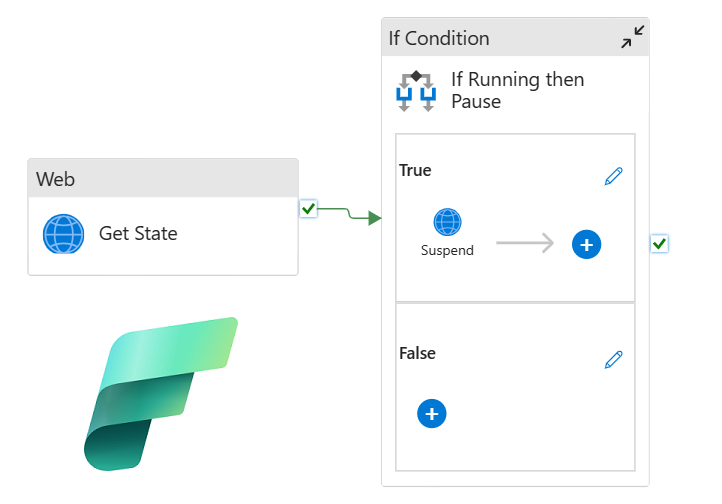 Automatiser la mise pause d’une capacité Microsoft Fabric – Gennaker Data