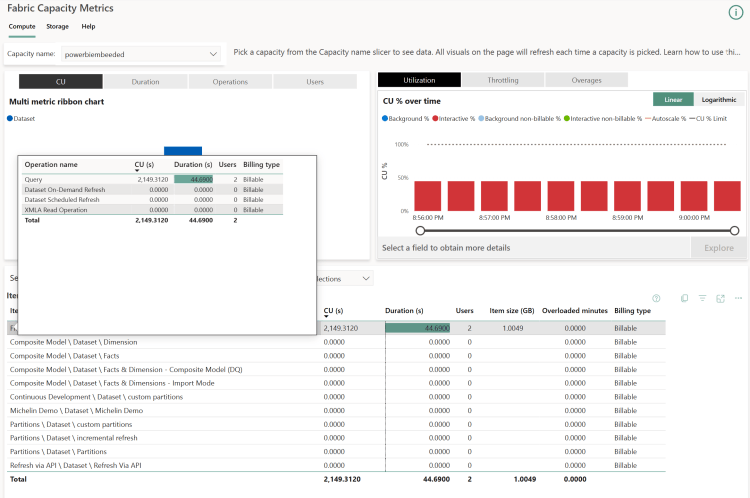Microsoft Fabric : What’s behind the Capacity Metrics App ? – Gennaker Data